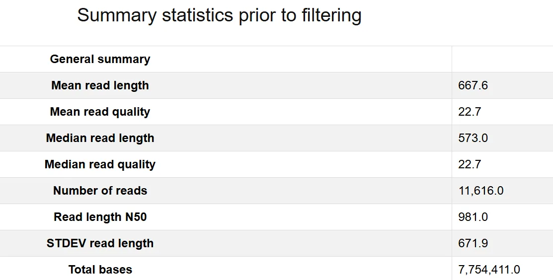 Sample output — Quality Check Report