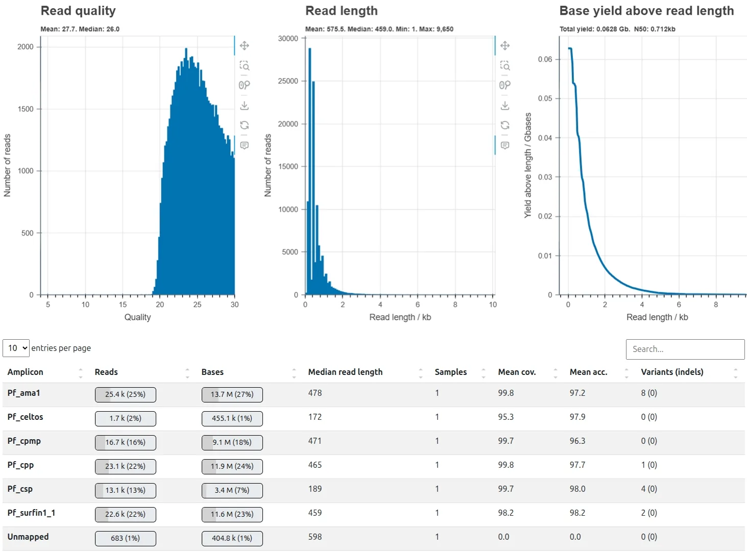 Sample output — Consensus Assembly