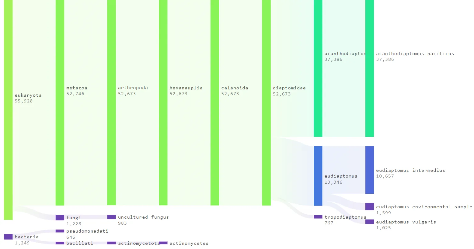 Sample output — Lineages Plot