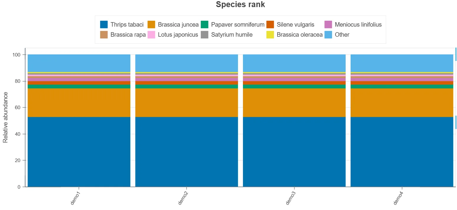 Sample output — Taxonomic Barplot
