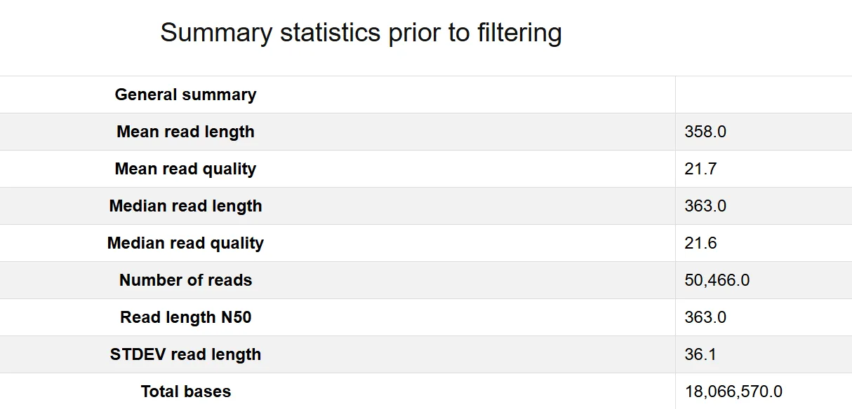 Sample output — Quality Check Report