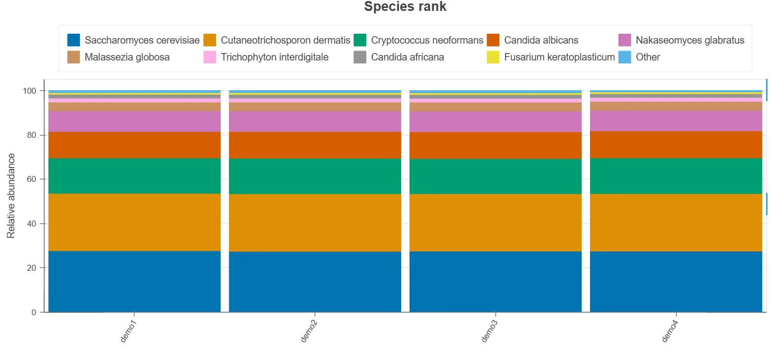 Sample output — Taxonomic Barplot