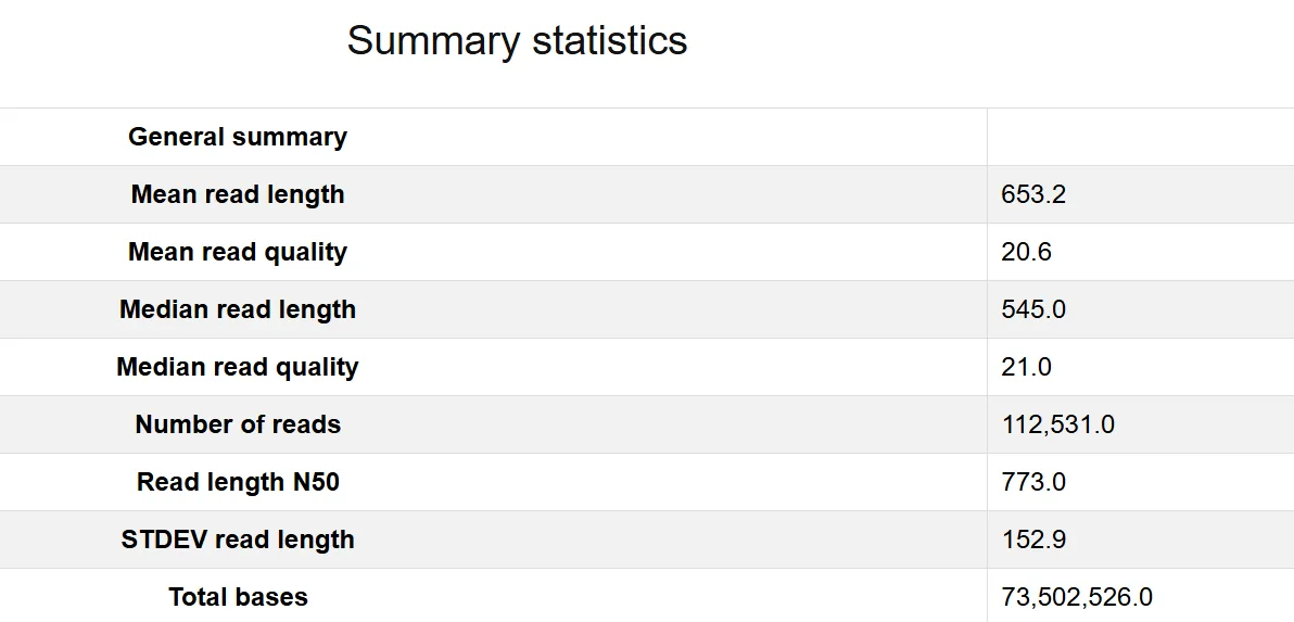 Sample output — Quality Check Report