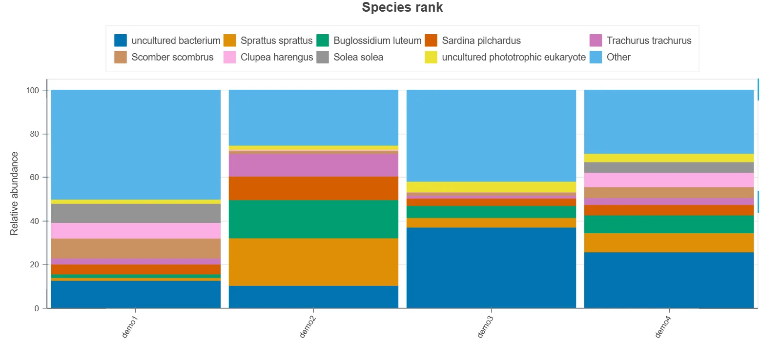 Sample output — Taxonomic Barplot