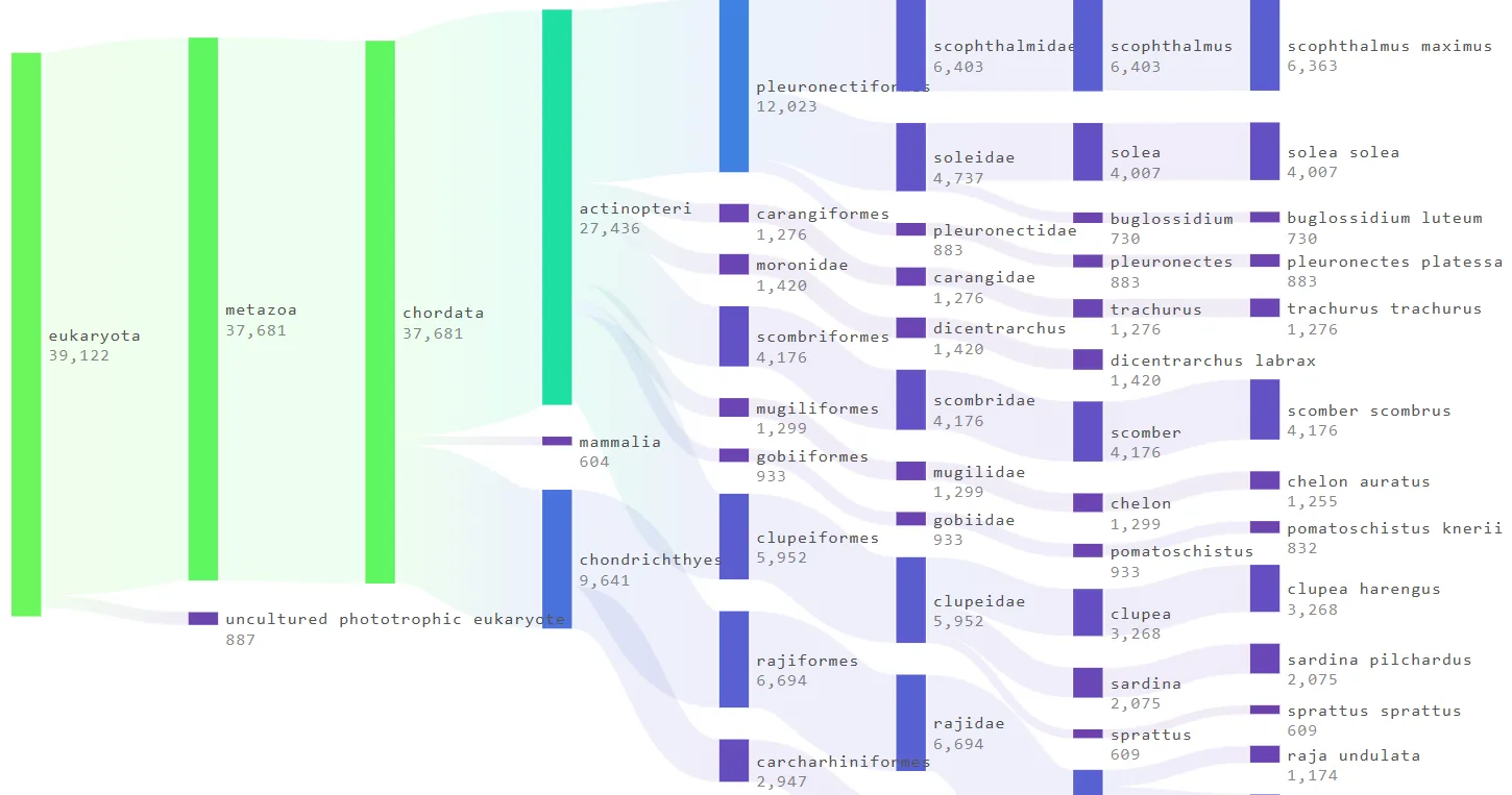 Sample output — Lineages Plot