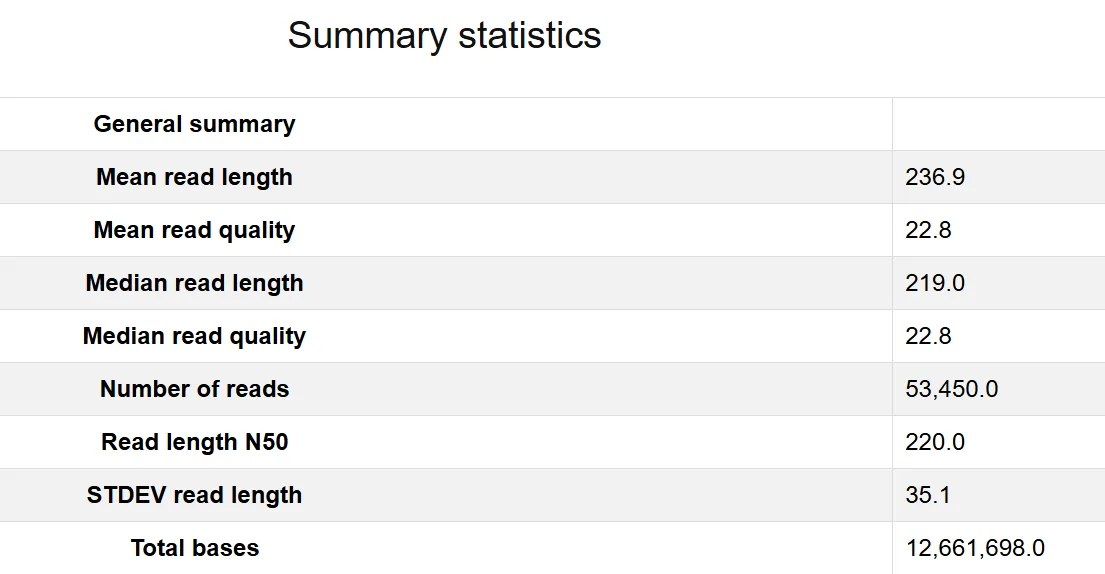 Sample output — Quality Check Report