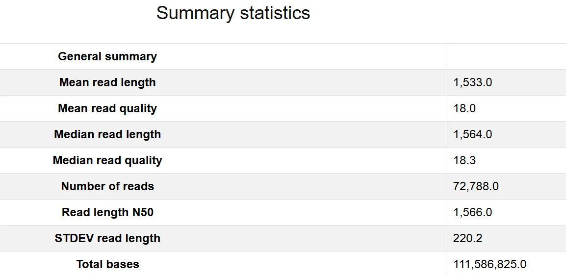 Sample output — Quality Check Report