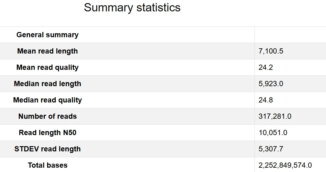 Sample output — Quality Check Report