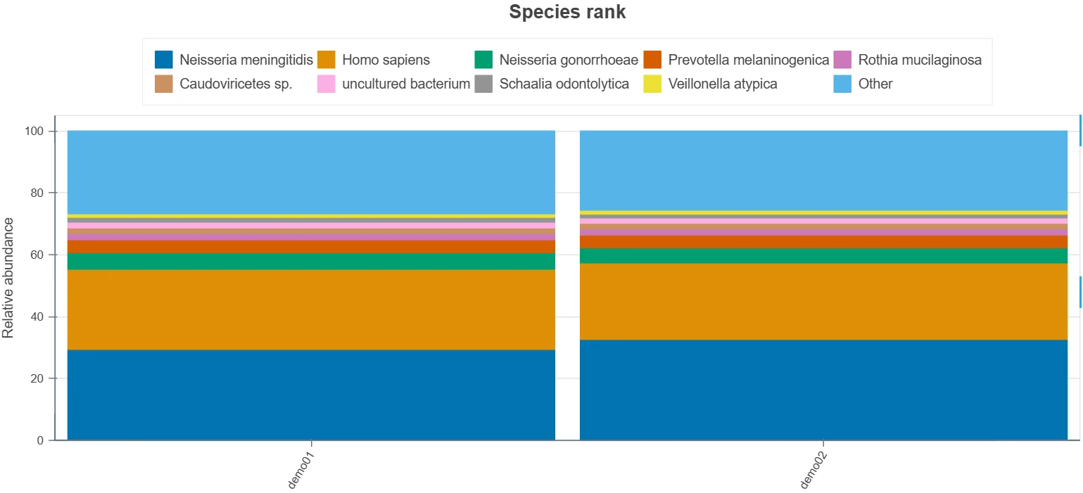 Sample output — Taxonomic Barplot