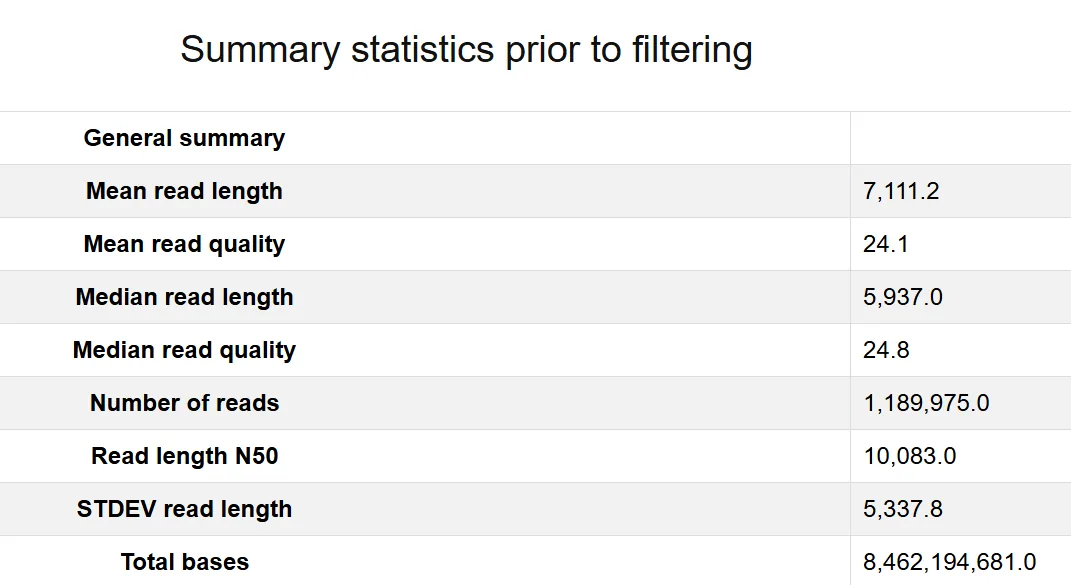 Sample output — Quality Check Report