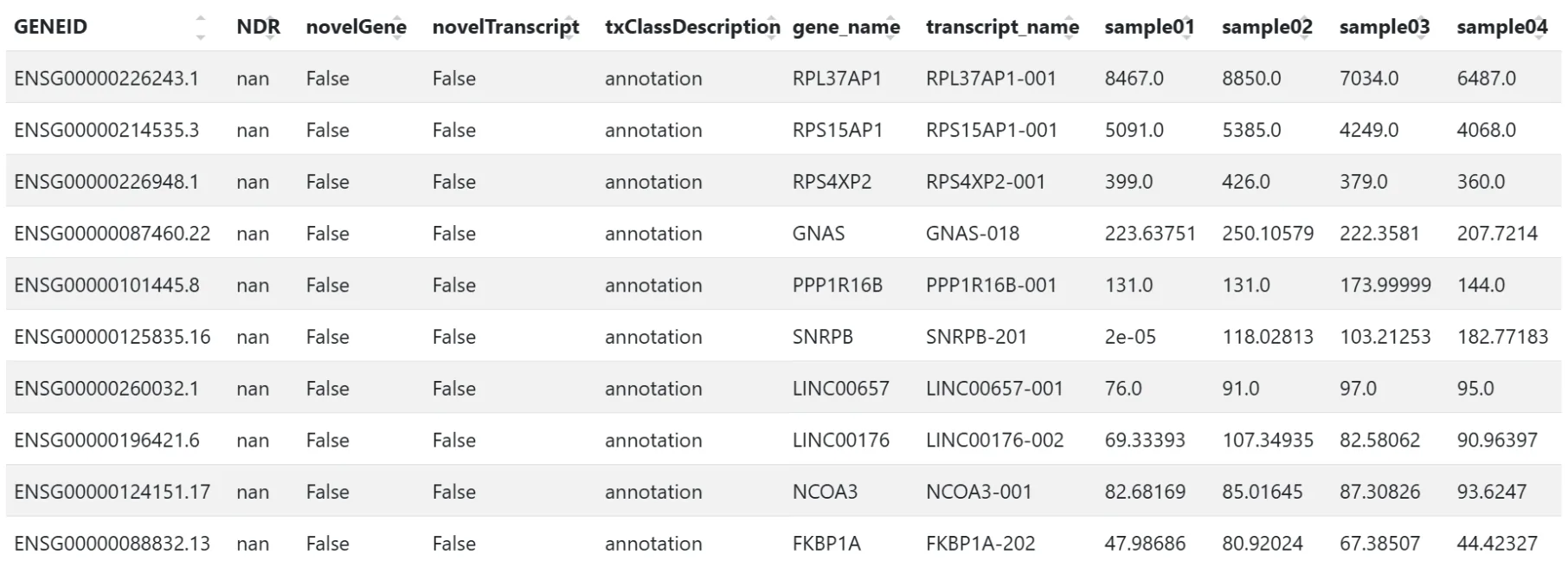 Sample output — Assembled Transcriptome