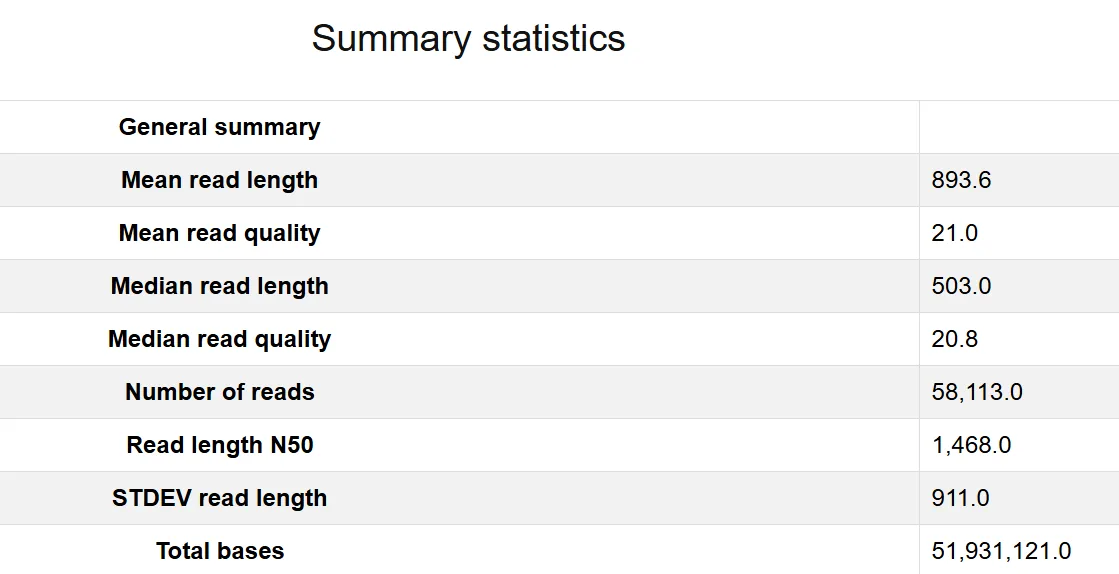 Sample output — Quality Check Report