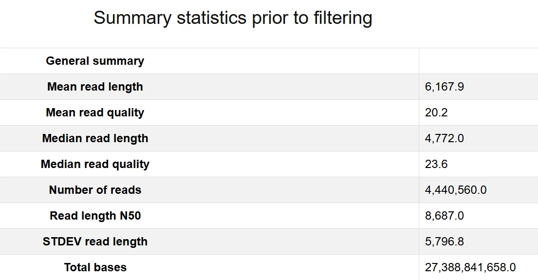 Sample output — Quality Check Report