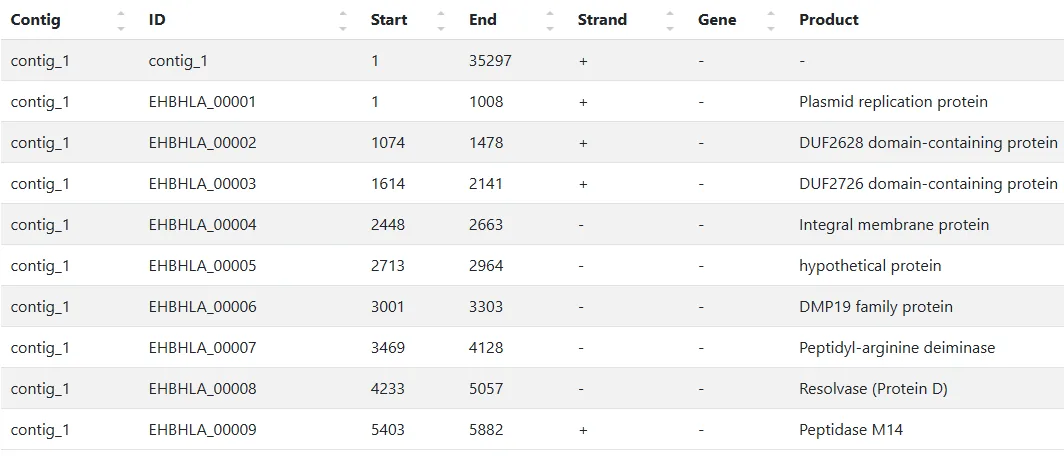 Sample output — Gene Annotation Summary