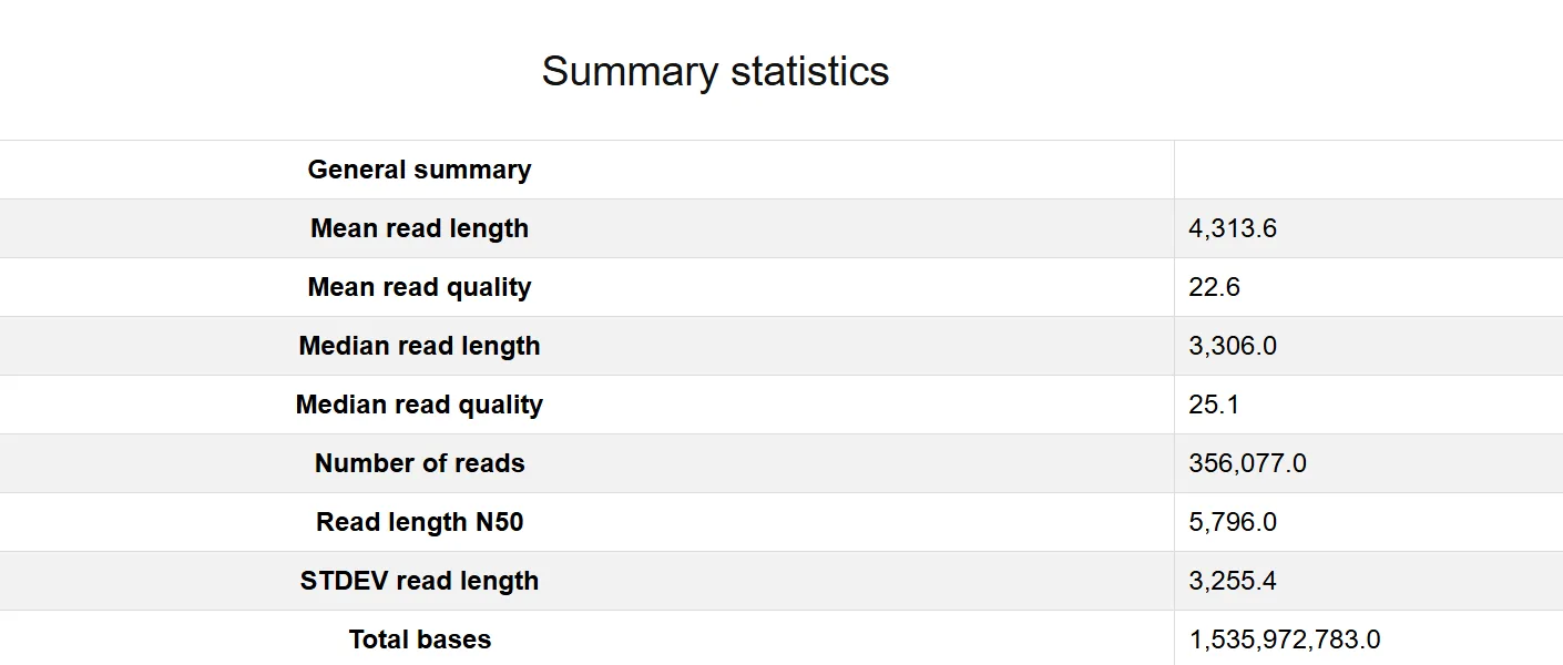 Sample output — Quality Check Report