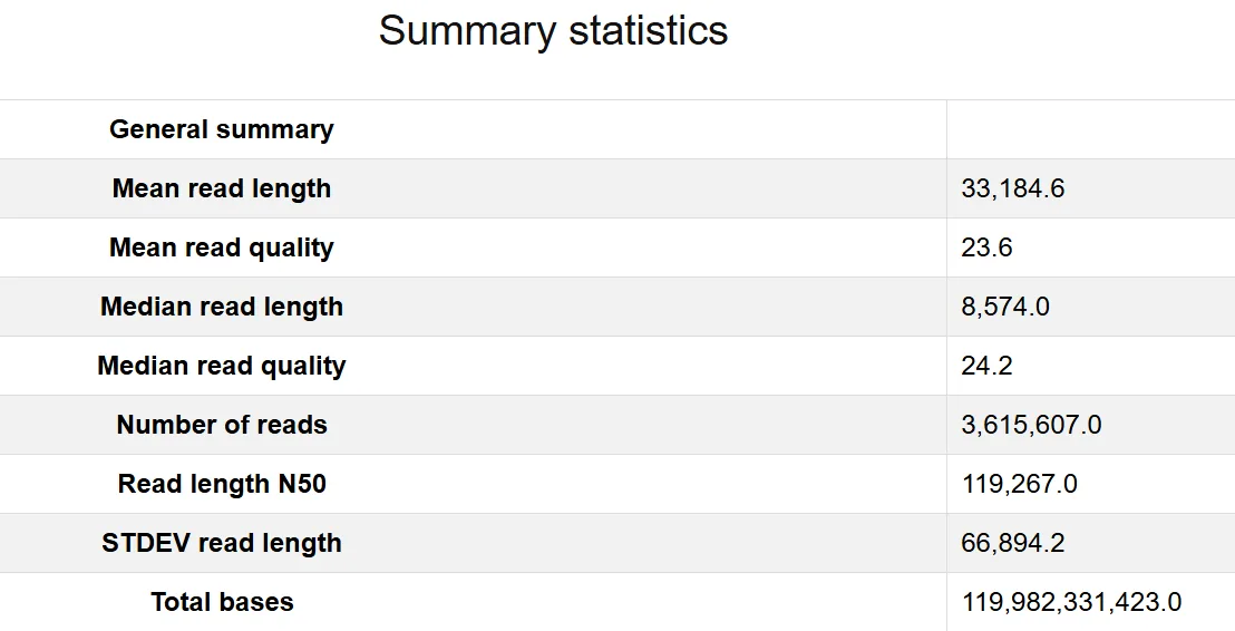 Sample output — Quality Check Report