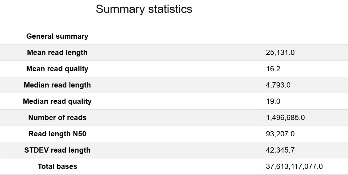 Sample output — Quality Check Report