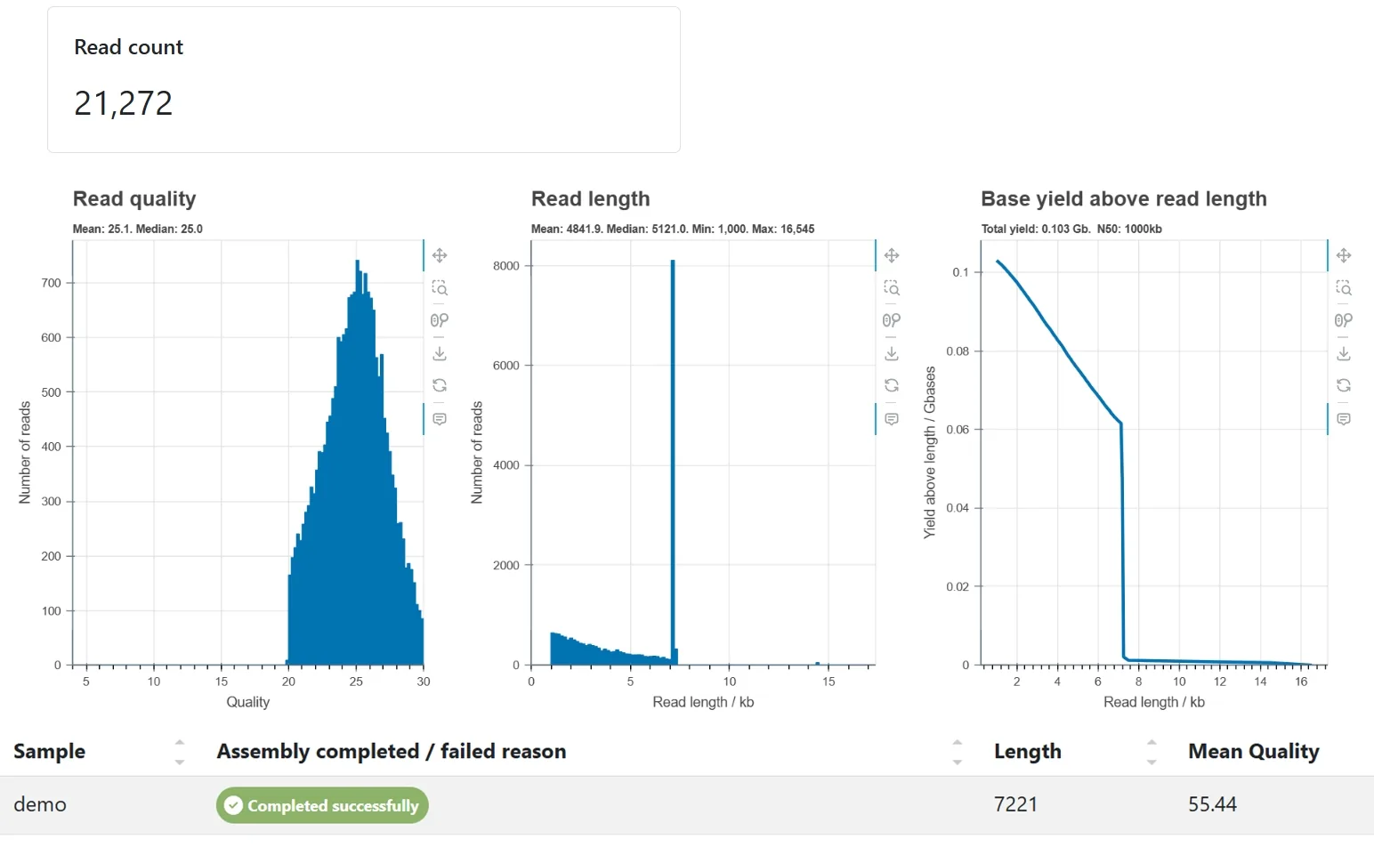 Sample output — Plasmid Assembly